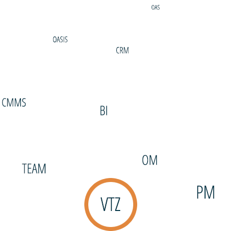 EcoSun modules